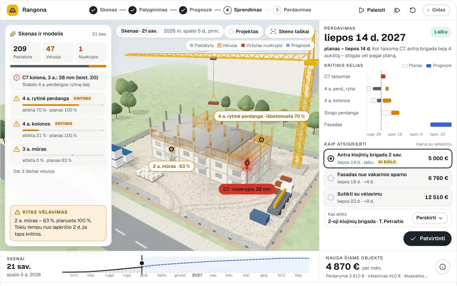 Generalinio rangovo statybų eigos programa: statomas keturių aukštų korpusas 3D su kranu, drono skenas palygintas su pastato modeliu, raudonai pažymėta leistiną nuokrypį viršijusi kolona, prognozuojama perdavimo data su kritiniu keliu ir atkūrimo variantai su kainomis