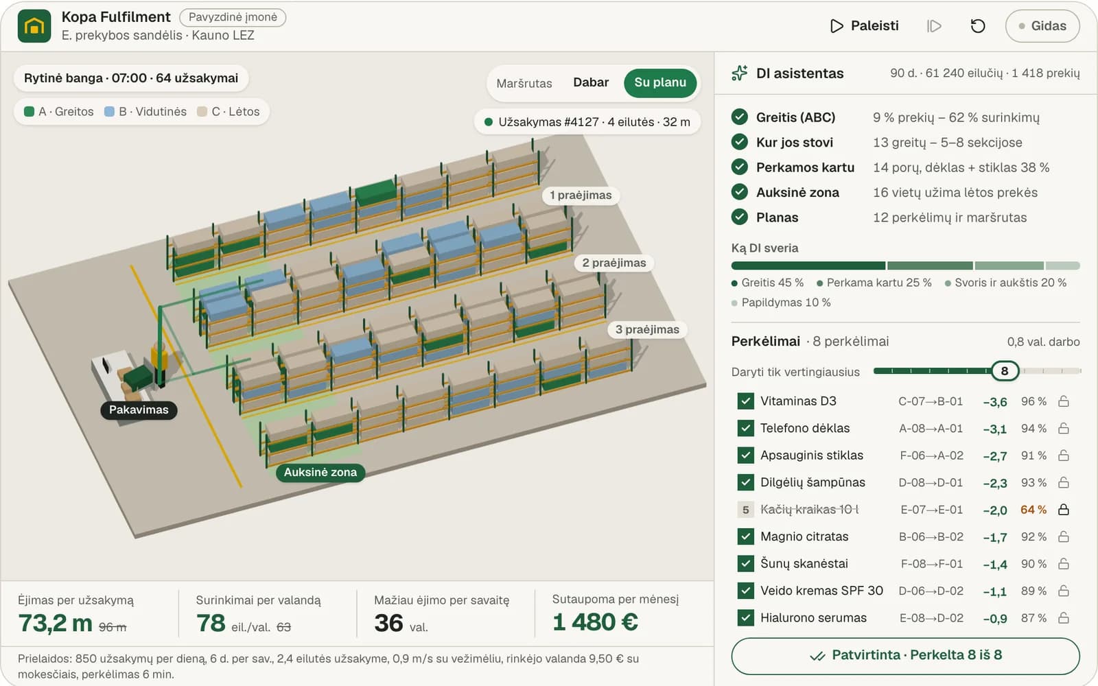 E. prekybos sandėlis 3D: stelažai nuspalvinti pagal tai, kaip greitai prekės parduodamos, DI asistento išdėstymo planas su kiekvieno perkėlimo tikimybe ir užrakinta vieta, ant grindų nubrėžtas trumpesnis rinkimo maršrutas, ėjimas, surinkimai per valandą, valandos ir sutaupyti eurai