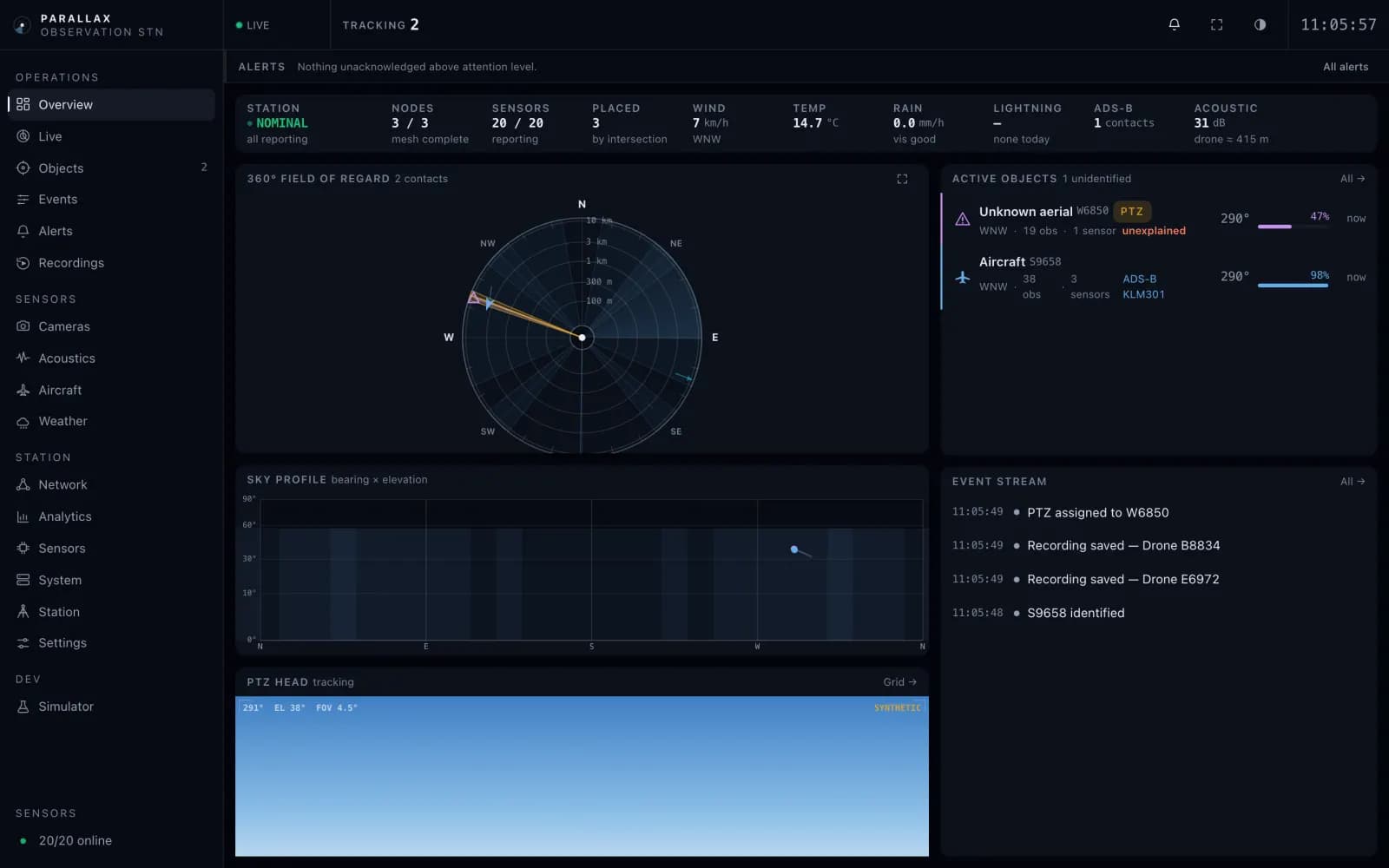 Sensor-fusion console: an unregistered drone is detected by several sensors, classified and raises a critical alert while a cleared airliner stays quiet