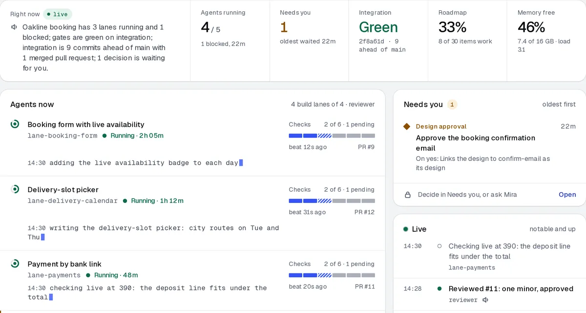 The Right now screen: a plain summary, agents running, needs you, integration and roadmap, with the first agent lanes.