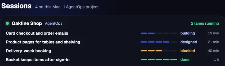 Mira's Sessions screen: an AgentOps project and the stage of each lane.